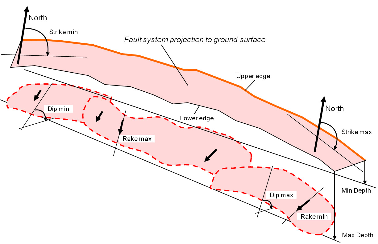 composite seismogenic source scheme